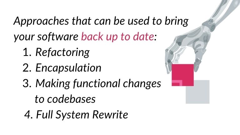 Approaches that can be used to bring your software back up to date:<br/>
Refactoring<br/>
Encapsulation<br/>
Making functional changes<br/>
to codebases<br/>
4. Full System Rewrite