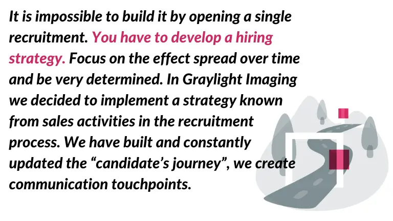 the quote from blog post about recruit programmers process in Graylight Imaging company