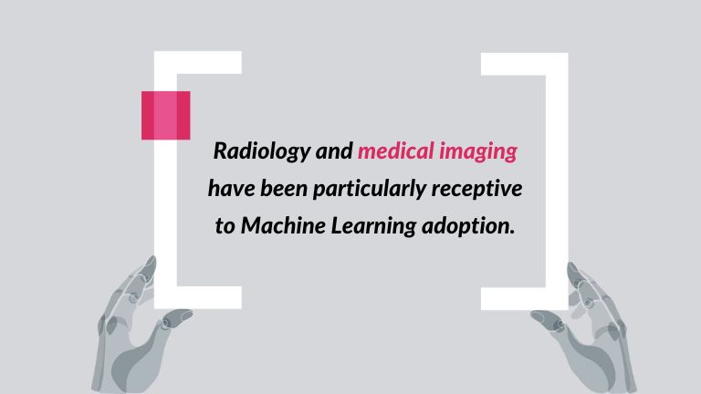 A quote from a blog post titled Development of medical imaging software. The patterns: 'Radiology and medical imaging have been particularly receptive to Machine Learning adoption. '