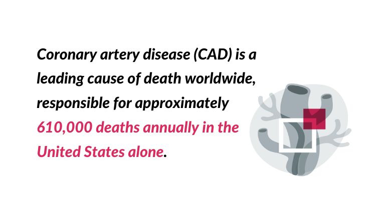 a decorative image with a quote: Coronary artery disease (CAD) is a leading cause of death worldwide, responsible for approximately 610,000 deaths annually in the United States alone. In fact, it accounts for about one in four deaths in the country 