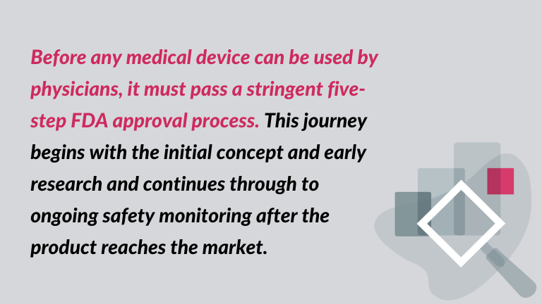 five-step FDA approval process