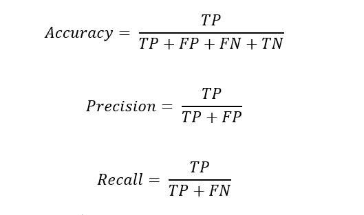 equation - accuracy, precision, recall